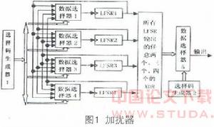 數位電視條件接收系統