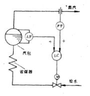 圖2 雙參數給水自動控制系統