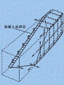 縱向鋼筋