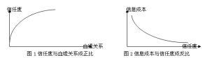 信息成本