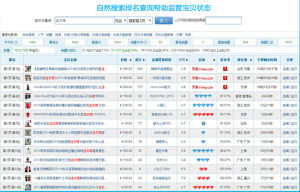 自然搜尋排名查詢