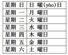 一星期 七日的名稱對照