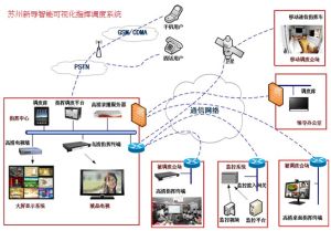   可視化指揮調度套用解決方案