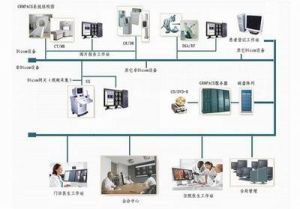 醫學影像管理軟體系統