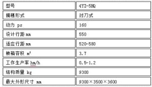 4YZ-5HQ 自走式玉米聯合收穫機參數