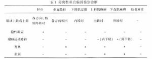 分離性垂直偏斜