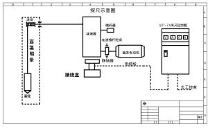 高爐智慧型探尺系統工作原理圖