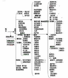 （圖）河北醫科大學第三醫院