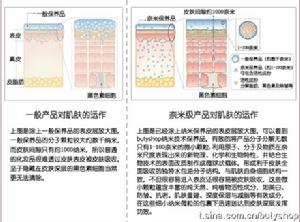 產品技術