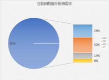 eda[網際網路數據分析師]