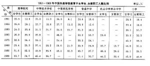 婦女教育