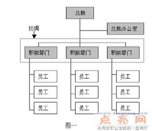 知識型組織