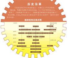 北京理工大學機械與車輛學院