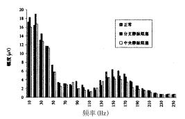 振盪電位