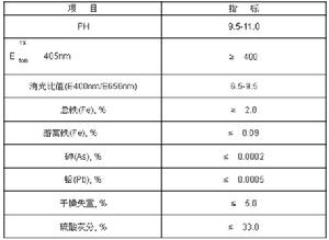 杭州電化總廠葉綠素廠