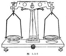 物理天平