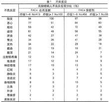 注射用右丙亞胺