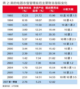 股票流動性溢價理論