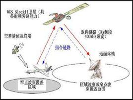 衛星移動信道