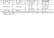 作業場所雷射輻射衛生標準