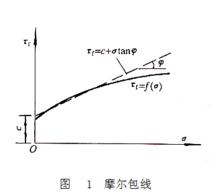 壓密不排水三軸壓縮試驗