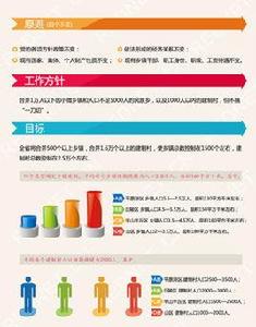 湖南省鄉鎮區劃調整改革109個縣市區批覆方案