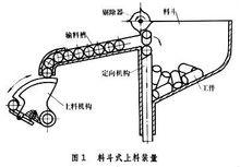 工具機上下料裝置