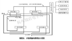 多套泄漏電纜埋設