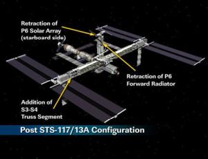 International Space Station