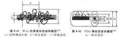 空氣變形紗