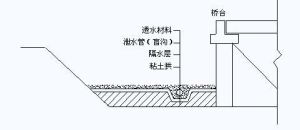 盲溝