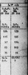 3.7英寸防空炮射表（對200mm/30°）