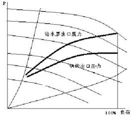 滑壓運行