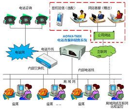 集團電話交換機