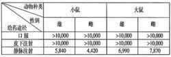 頭孢克肟咀嚼片