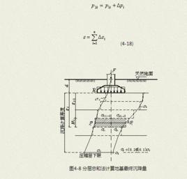 地基的最終沉降量