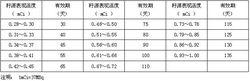 碘[125I]密封籽源