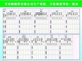 績效考核方法