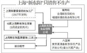 檢查結果圖