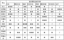 皇家騎士團[手機遊戲]