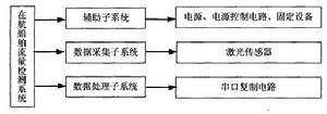 系統組成示意圖