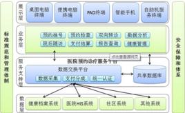 結算認證系統