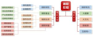 組織架構