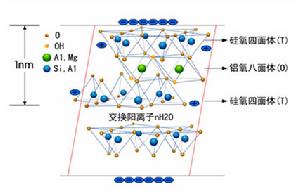 蒙脫石晶體結構圖