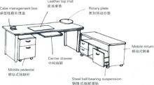 辦公家具圖解