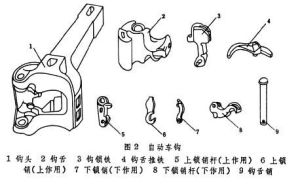 車鉤緩衝裝置