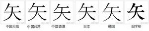 字形對比