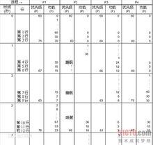 計算機進程調度