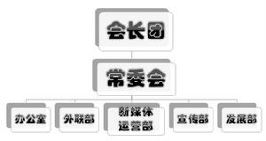 廣東財經大學華商學院大學生職業發展協會