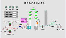 帶鋼連續熱鍍鋅生產工藝流程圖